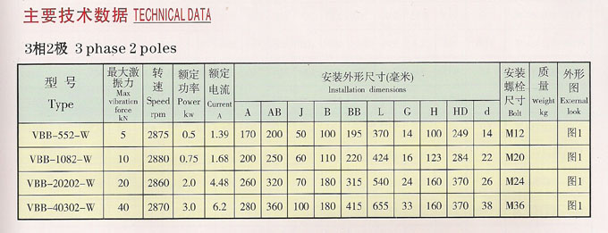 VBB防爆振動(dòng)電機(jī)